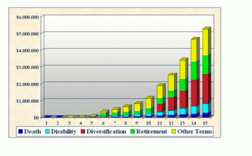 Cumulative ESOP Repurchase Obligation